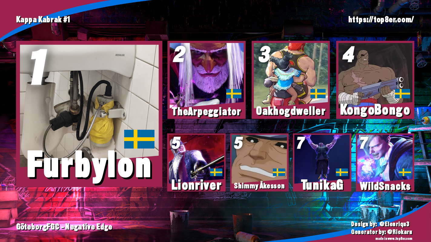 Resultat
