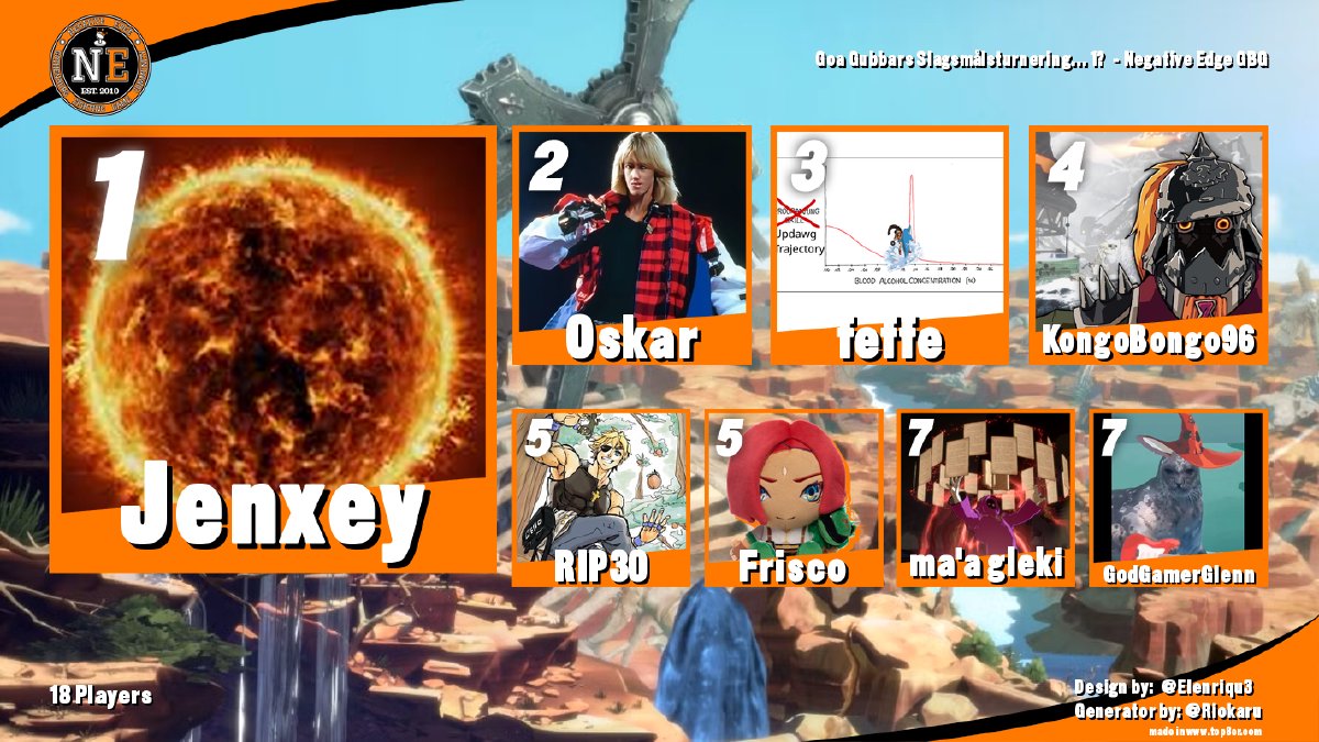 Top 8 — Goa Gubbars SlagsmålsTurnering... 1?